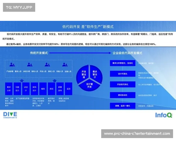 低代码平台赋能赛事服务应用快速定制开发